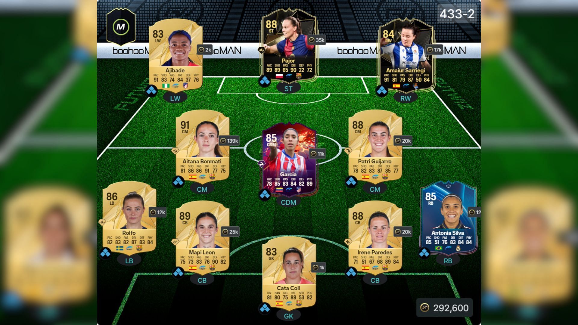 Liga F Ultimate Team squad 3/4 (Image via FUTWIZ || EA Sports)