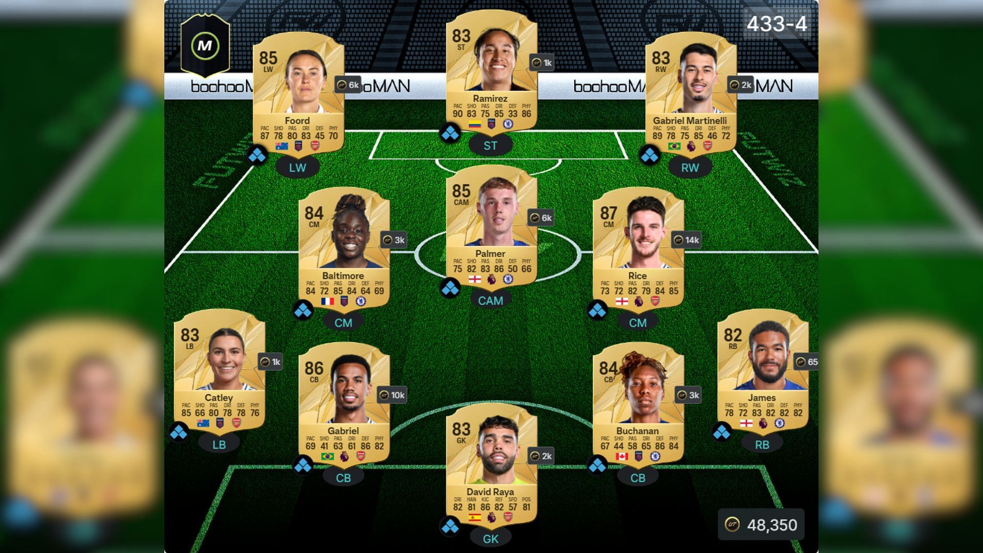 North West London derby squad 1/4 (Image via FUTWIZ || EA Sports)