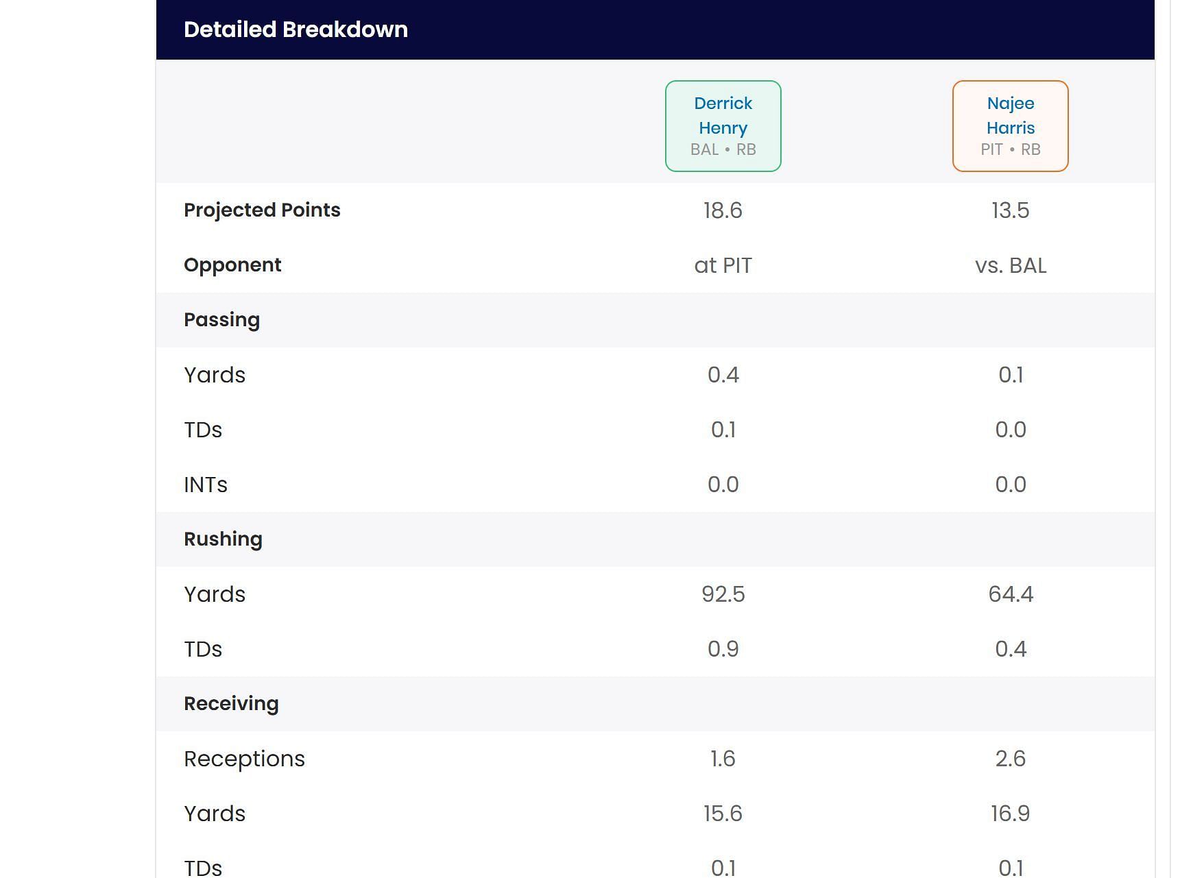 Who Should I Start (sportskeeda.com)