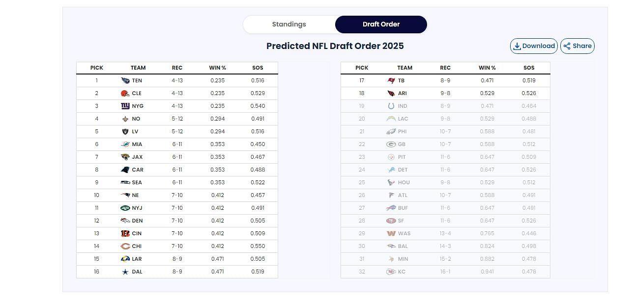 Sportskeeda&#039;s Predictor