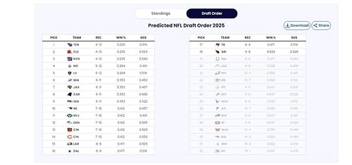 Sportskeeda's Predictor