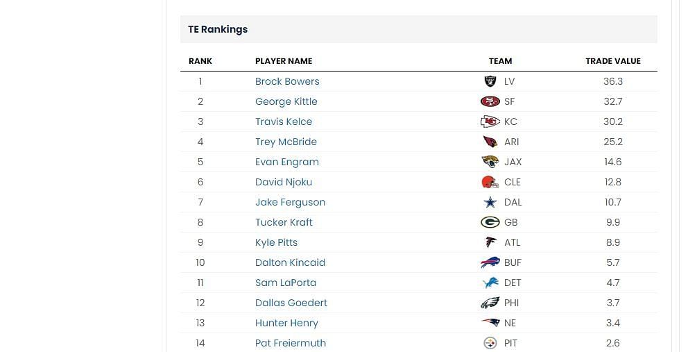 TE trade value chart