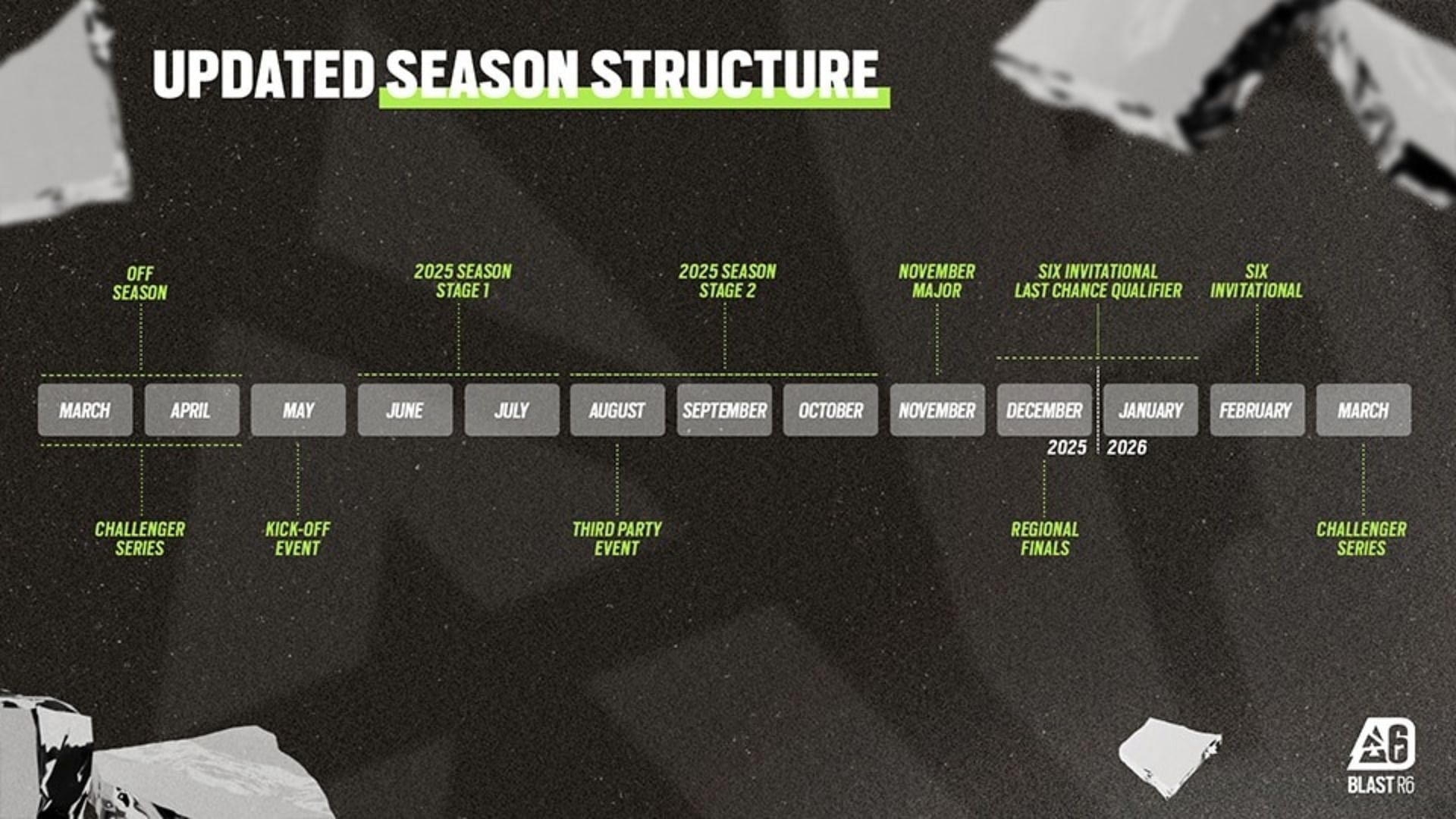 The revamped R6 2025 season structure (Image via Ubisoft)