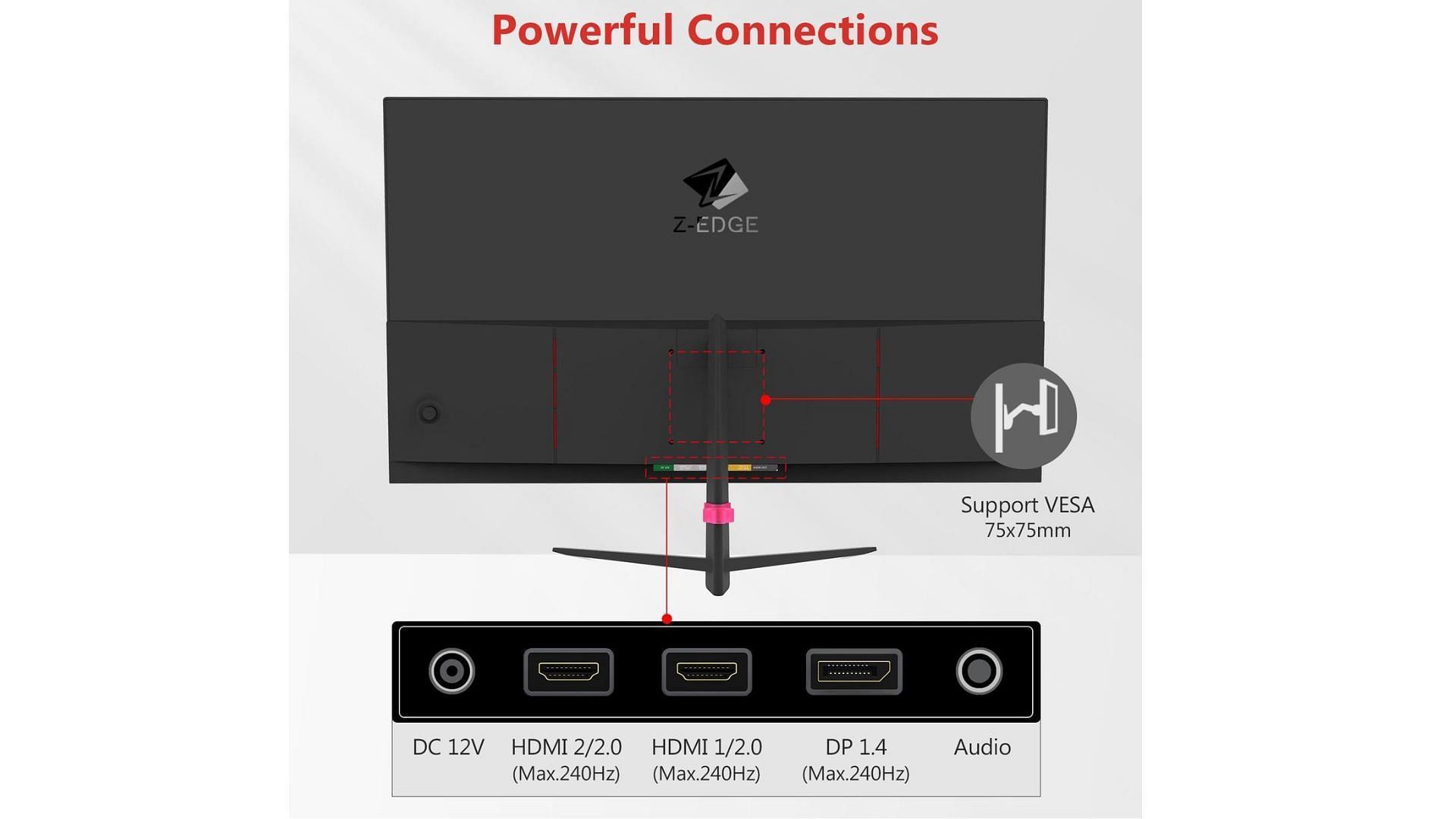 Port selection of the monitor (Image via Z-EDGE)