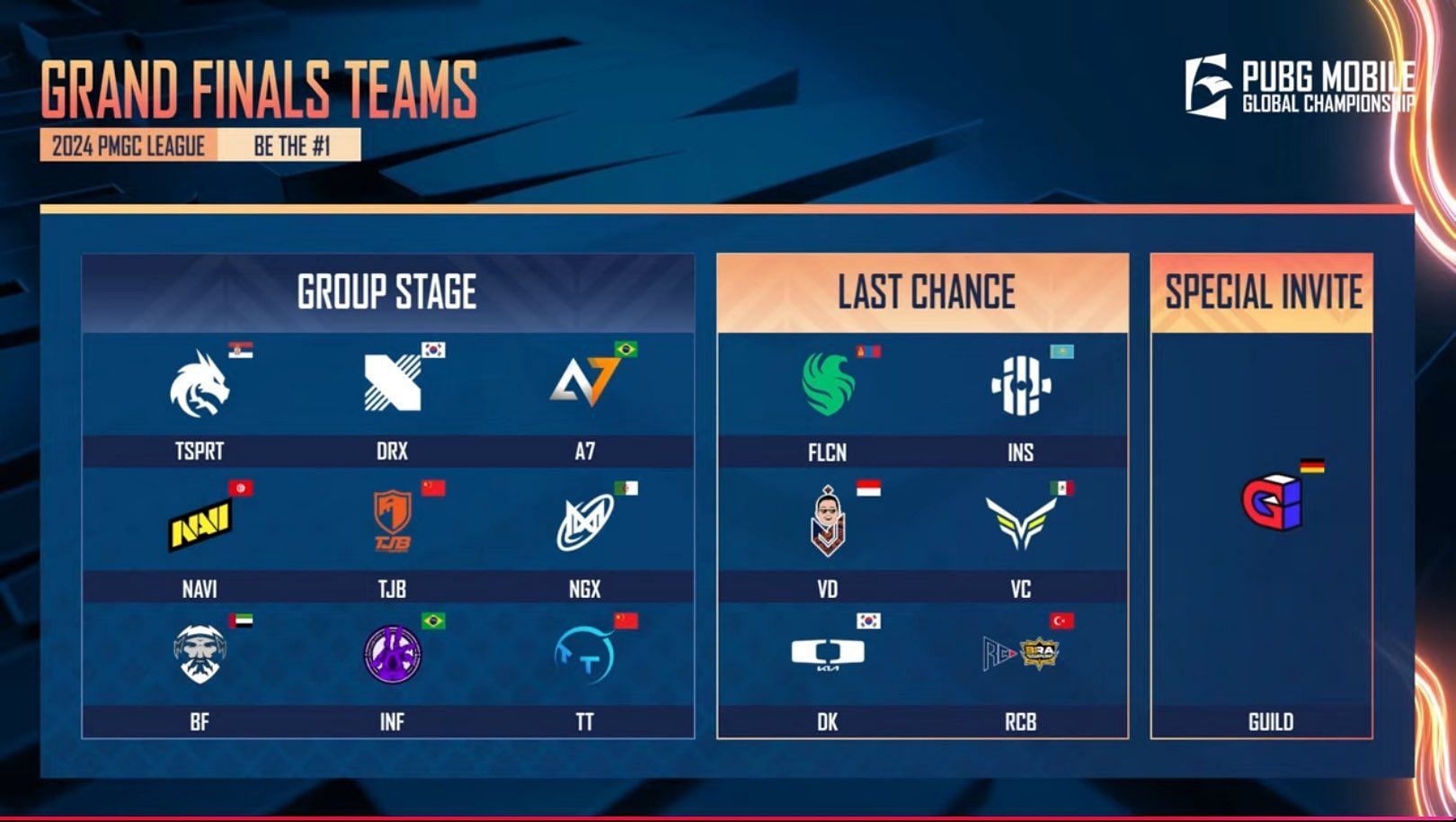 Qualified teams for Grand Finals (Image via YouTube/PUBG Mobile Esports)