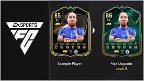 EA FC 25 Pitch Predator Evolution guide: Best players to use, all upgrades, requirements, and more