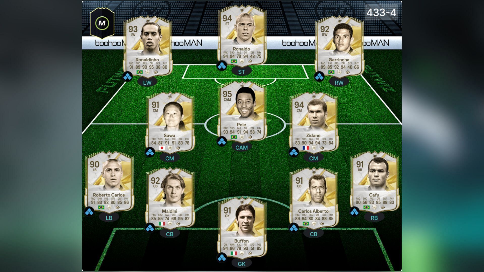 Best Icon squad in EA FC 25 (Image via EA Sports || FUTWIZ)