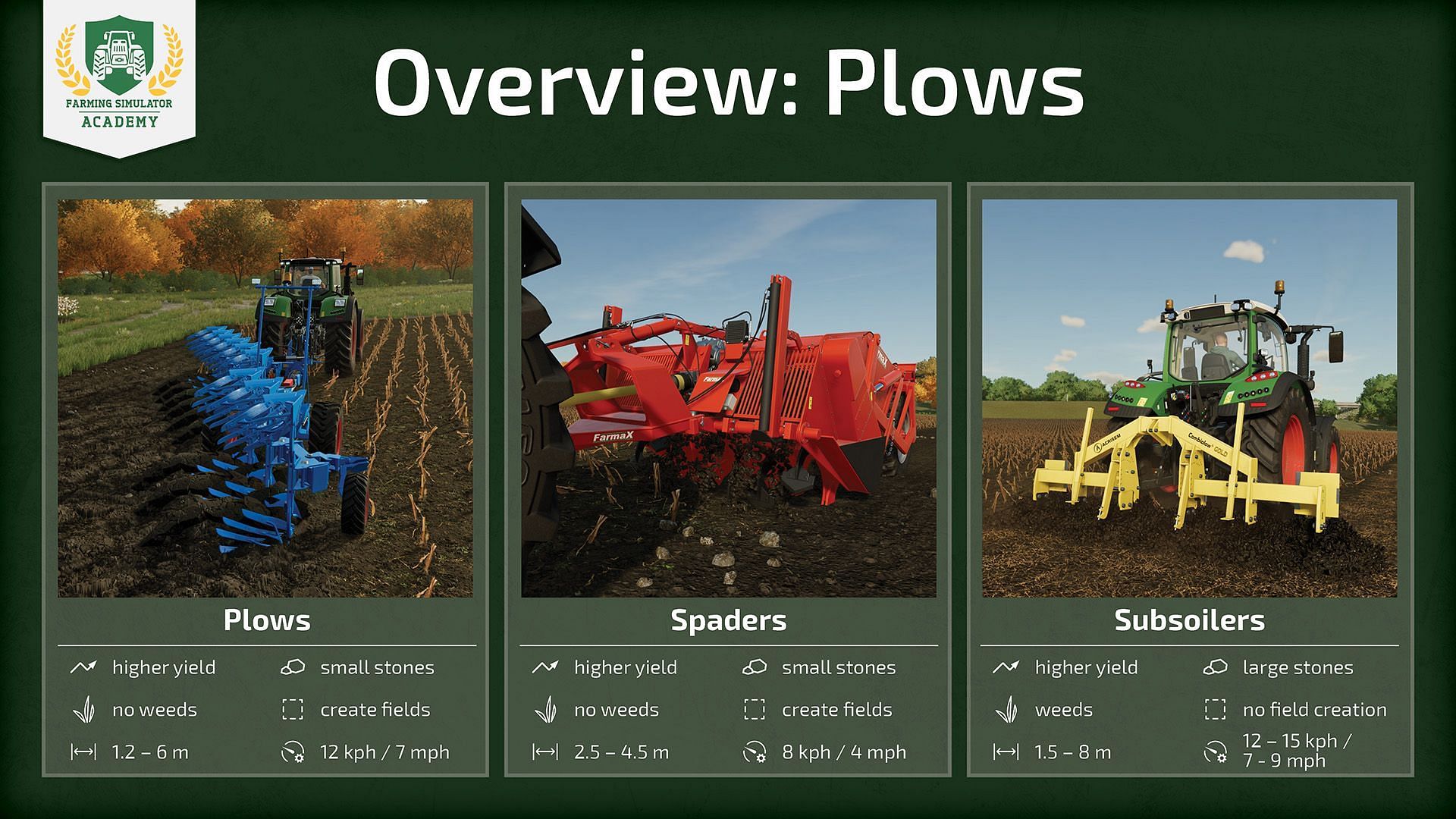 Plowing methods in FS 25 (Image via Giants software)