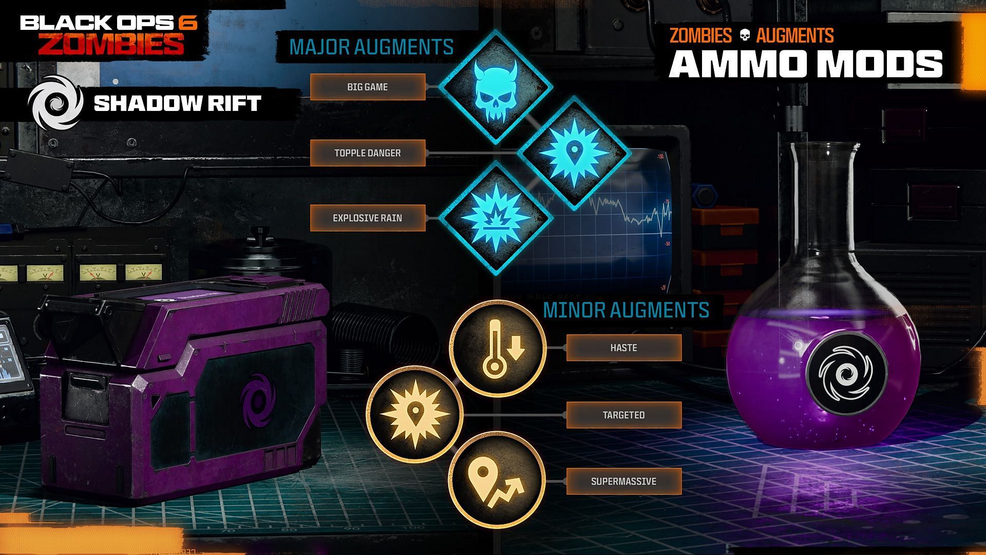 The best ammo mod augments of Shadow Rift (Image via Activision)