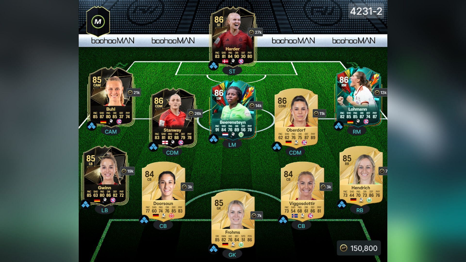 Bundesliga squad under 150k (Image via EA Sports || FUTWIZ)