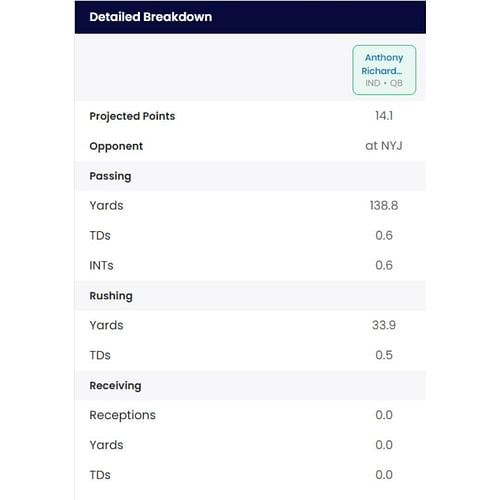 Sportskeeda Start/Sit Optimizer Projection