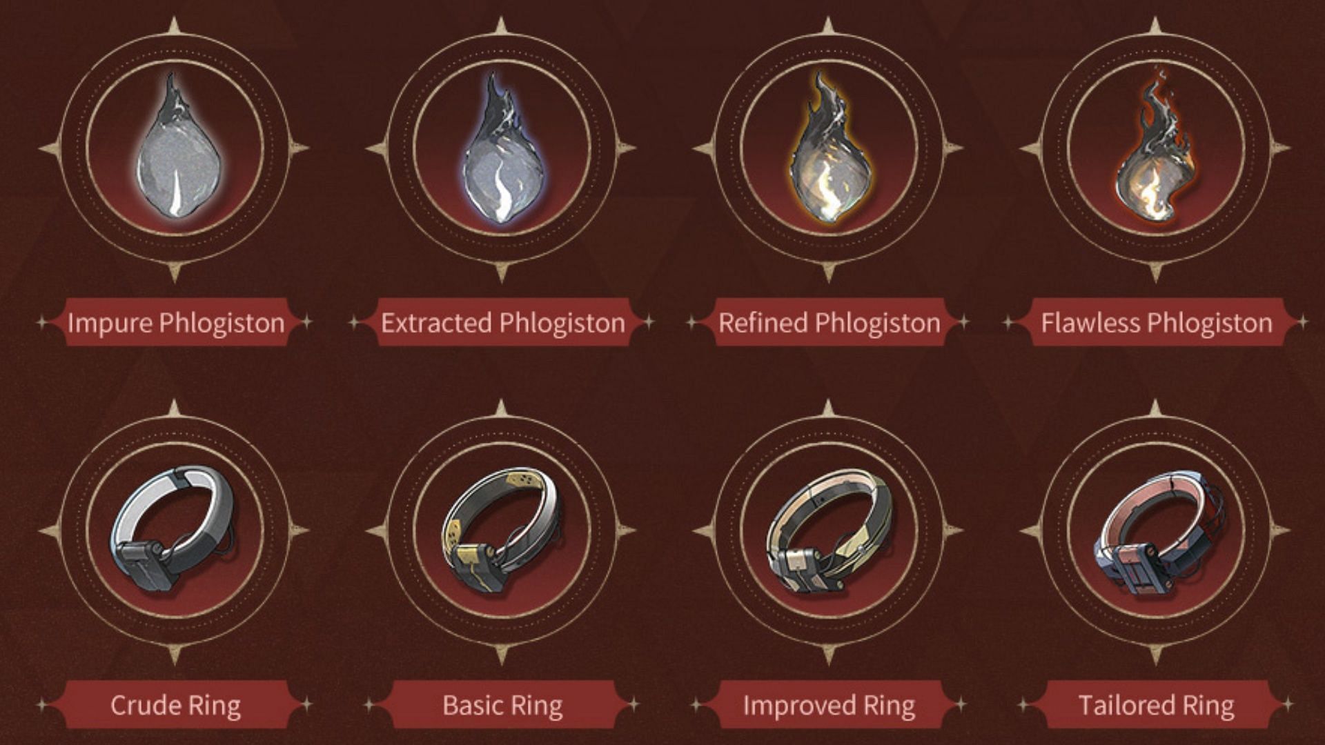 Materials need to level up The Last Dance (Image via Kuro Games)