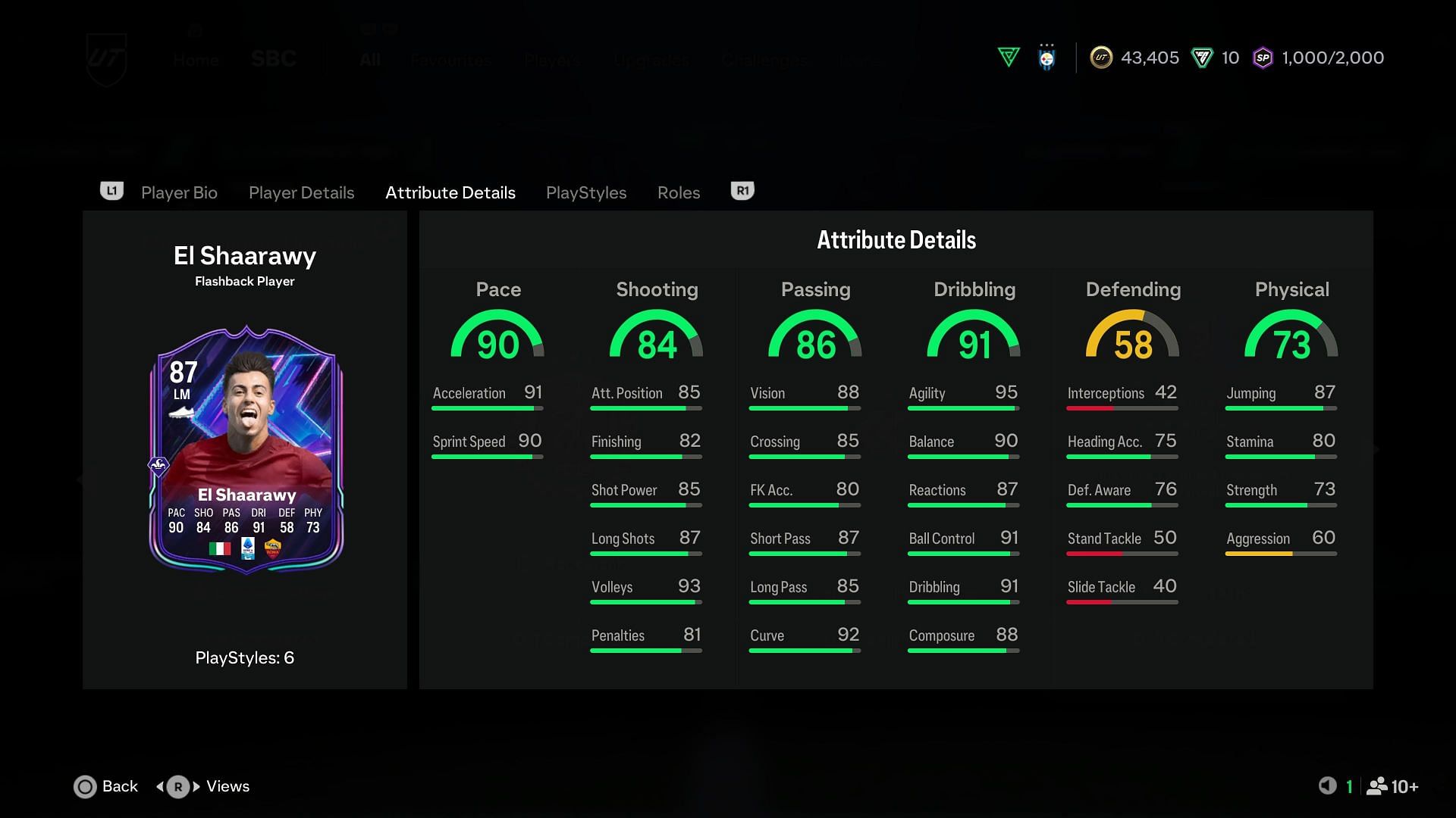 The card has amazing stats (Image via EA Sports)