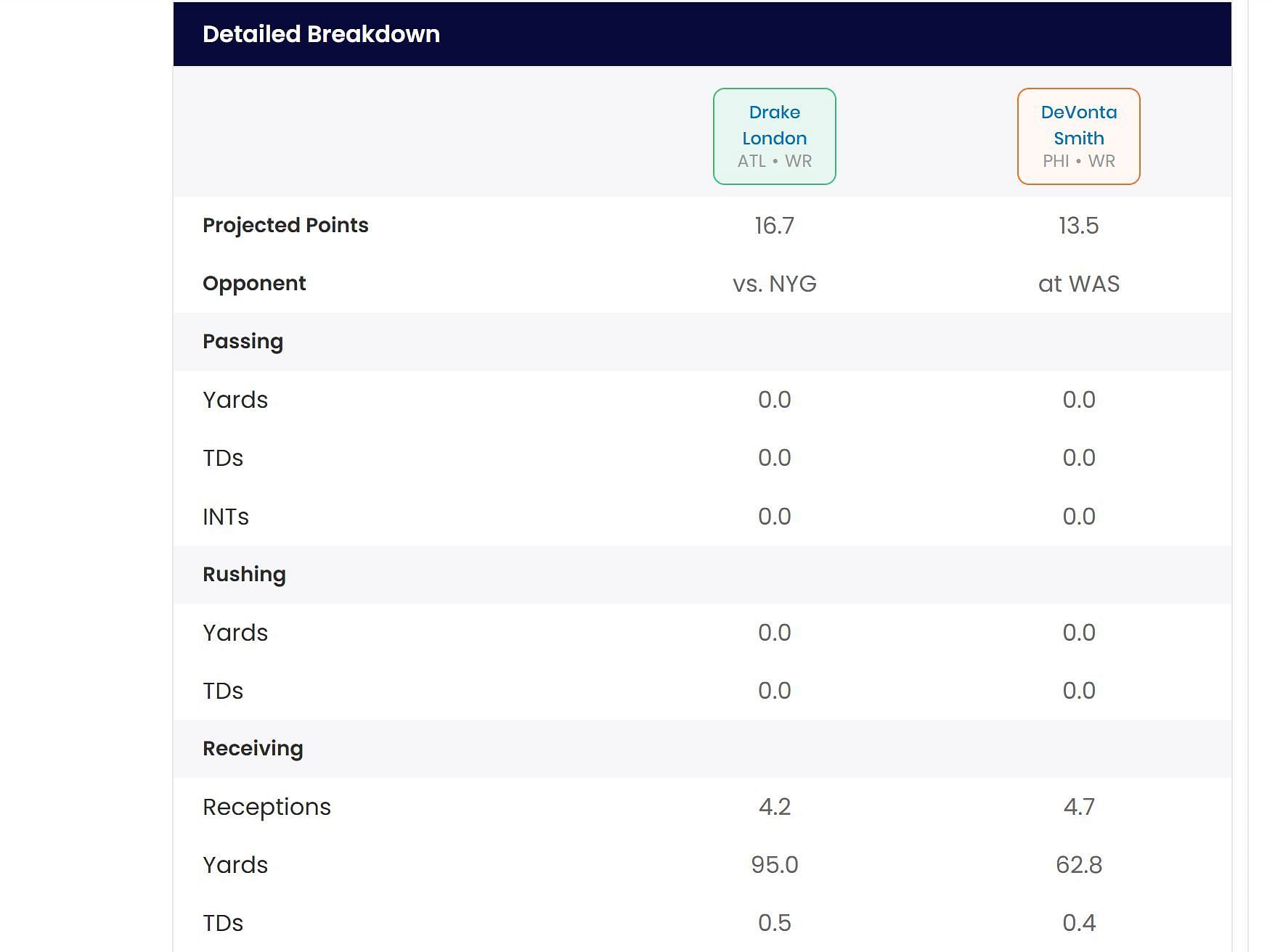 Sportskeeda's Who Should I Start tool