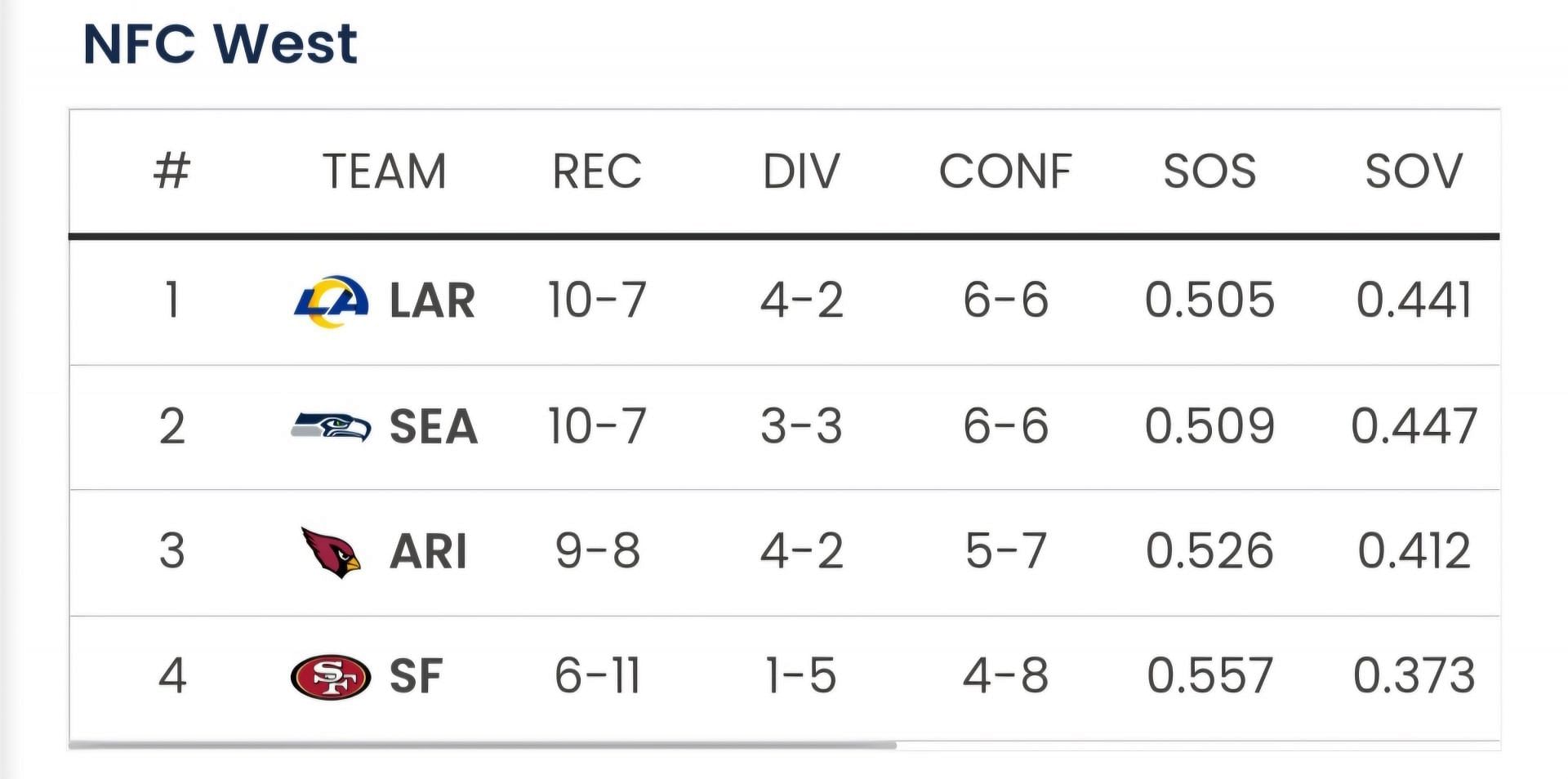 Sportkeeda&#039;s Playoff Predictor