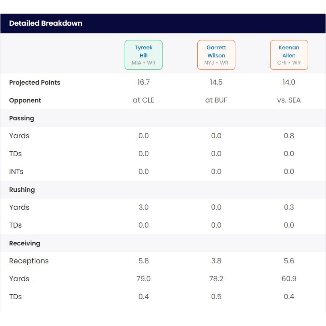 Sportskeeda Start/Sit Optimizer