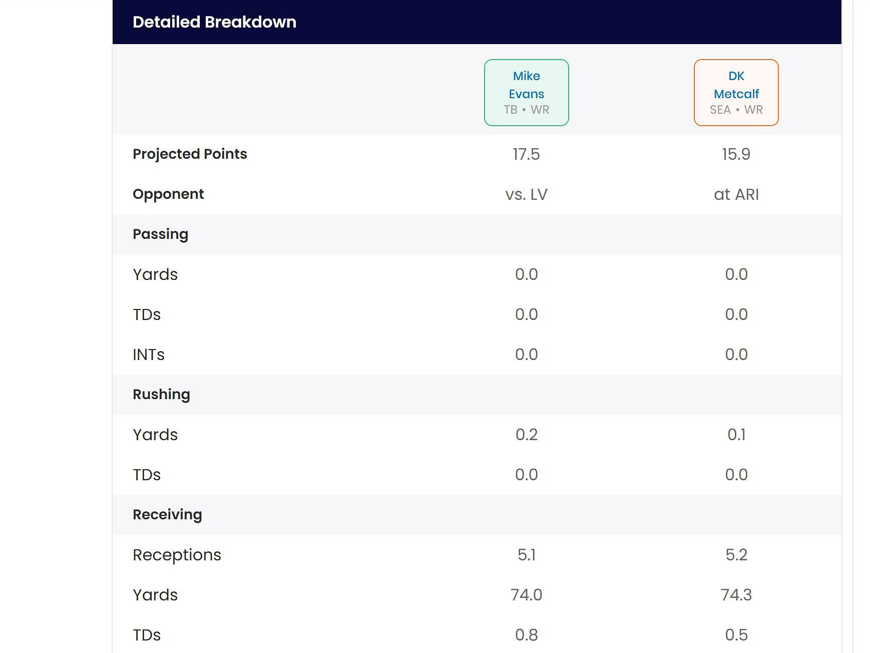 Who Should I Start (Sportskeeda)