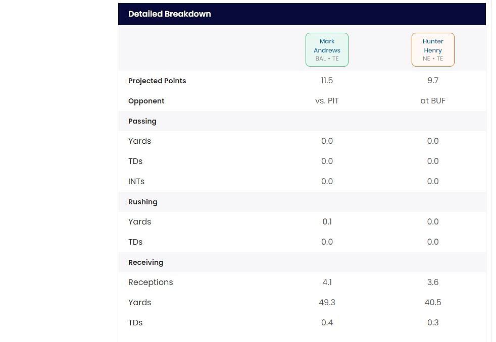 Sportskeeda&#039;s Who Should I Start tool