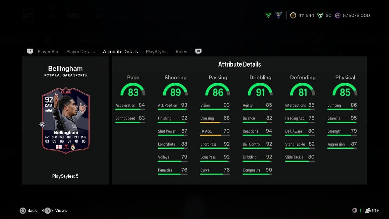 The card has amazing stats (Image via EA Sports)