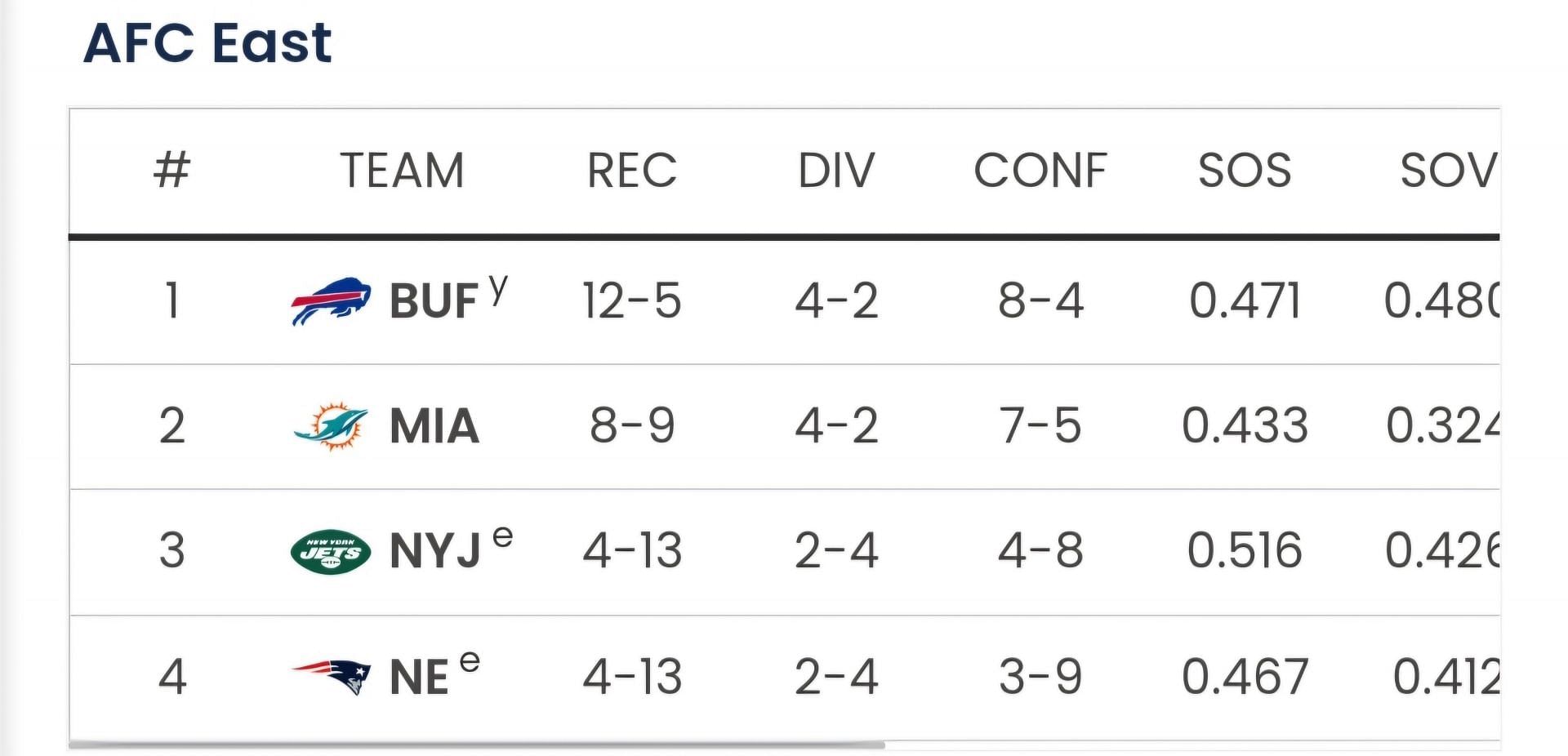 Sportkeeda&#039;s Playoff Predictor