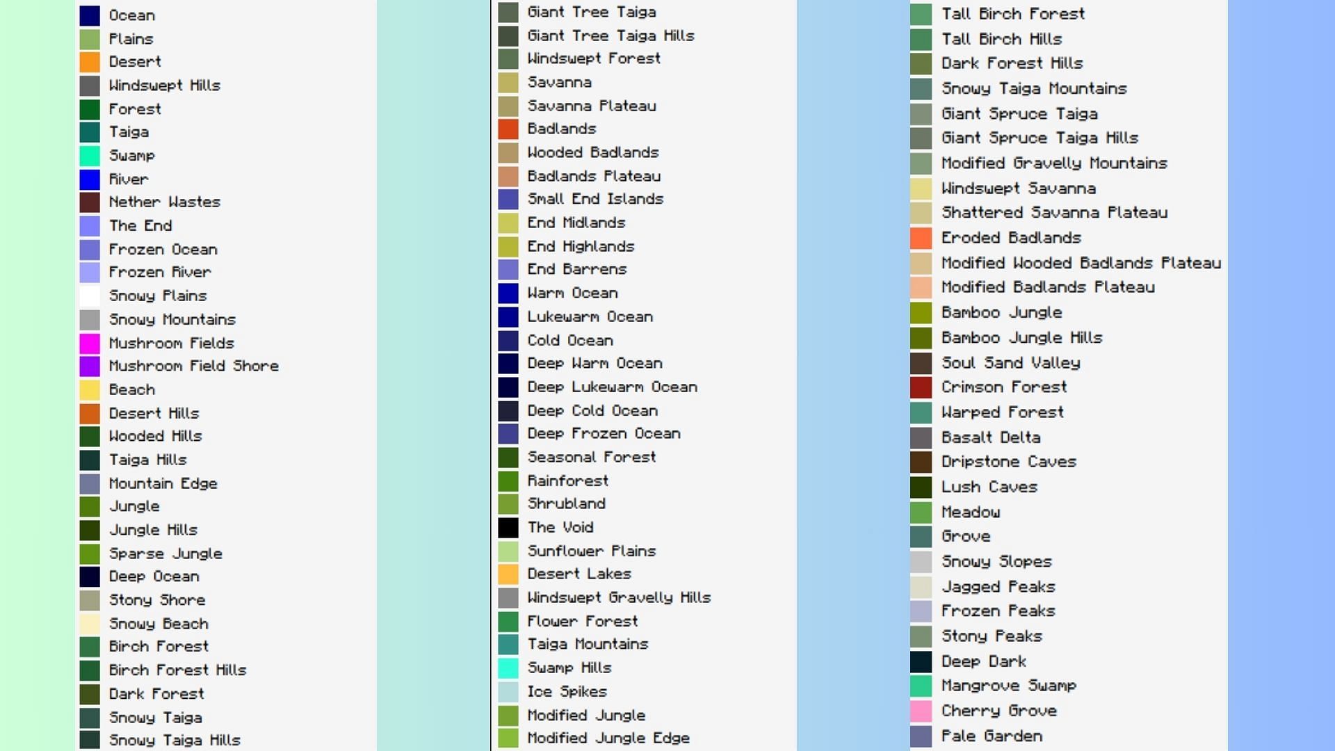 Use this legend as a reference to find your desired biome on the Minecraft seed map (Image via Sportskeeda)