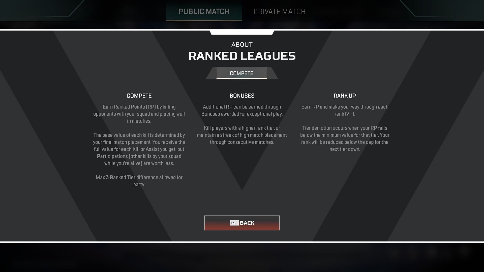 How the current Ranked Leagues system works (Image via EA)