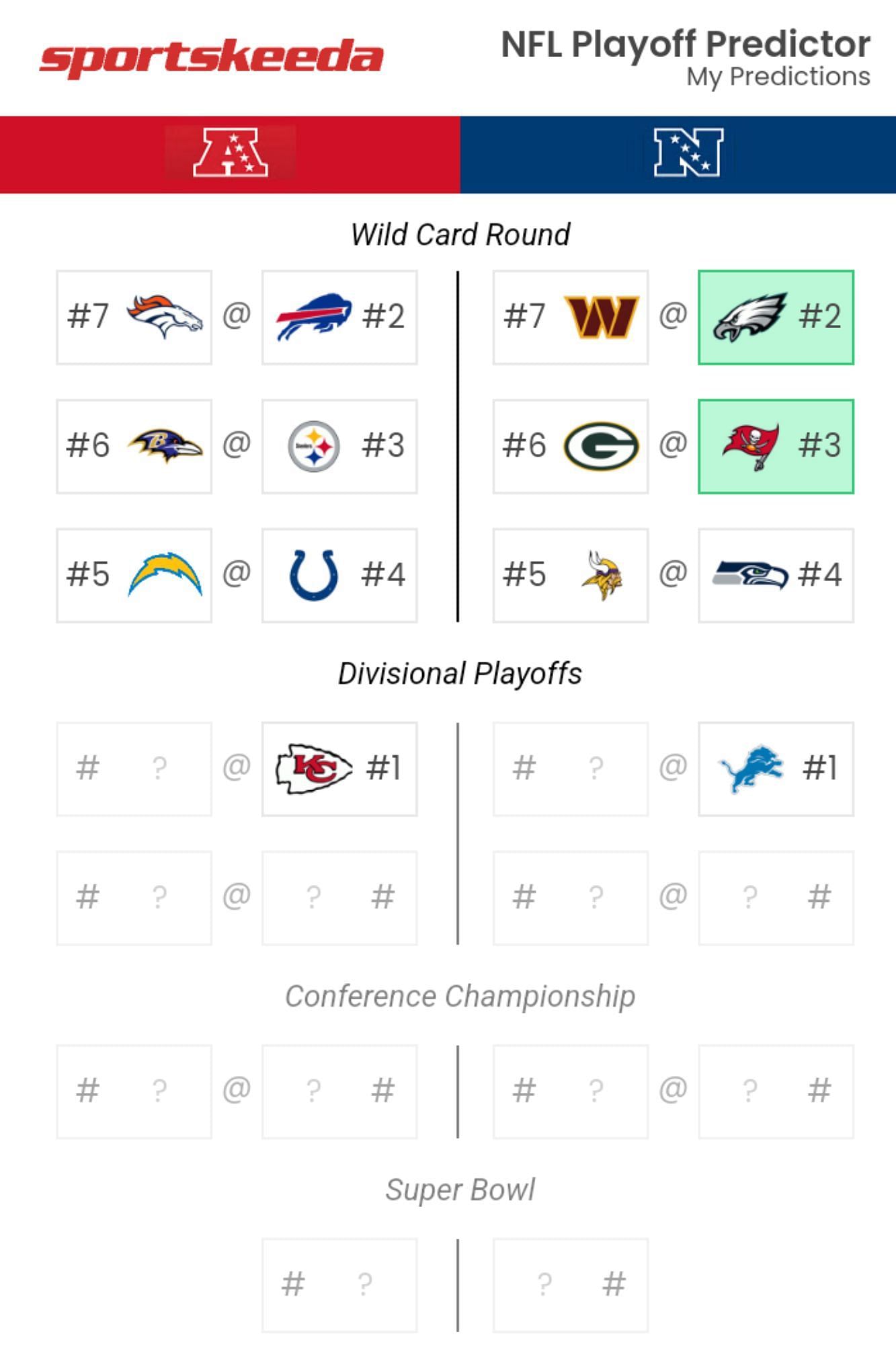 Week 14 NFC West playoff scenarios: Where Cardinals, Rams stand in playoffs race