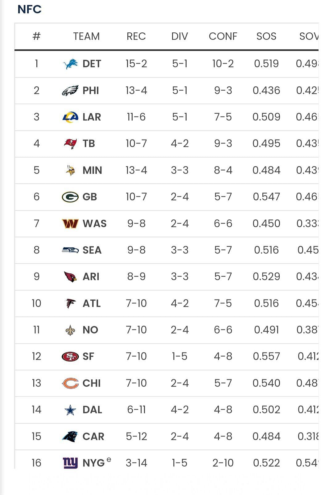 Sportkeeda&#039;s Playoff Predictor