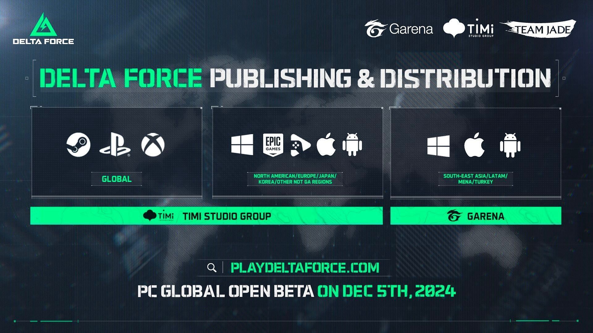 All supported platforms for Delta Force (Image via Activision)