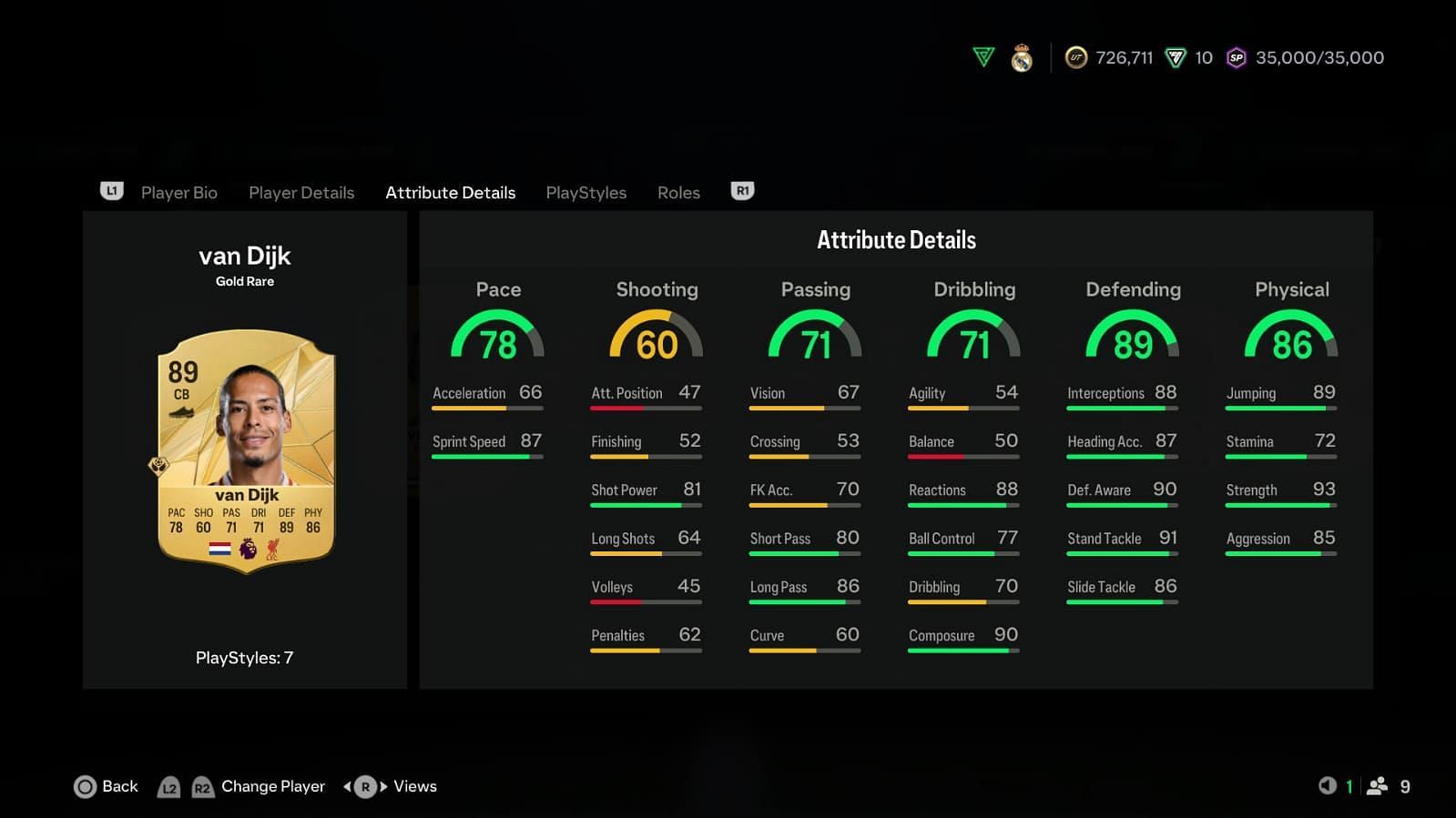 These are his stats in EA FC (Image via EA Sports)