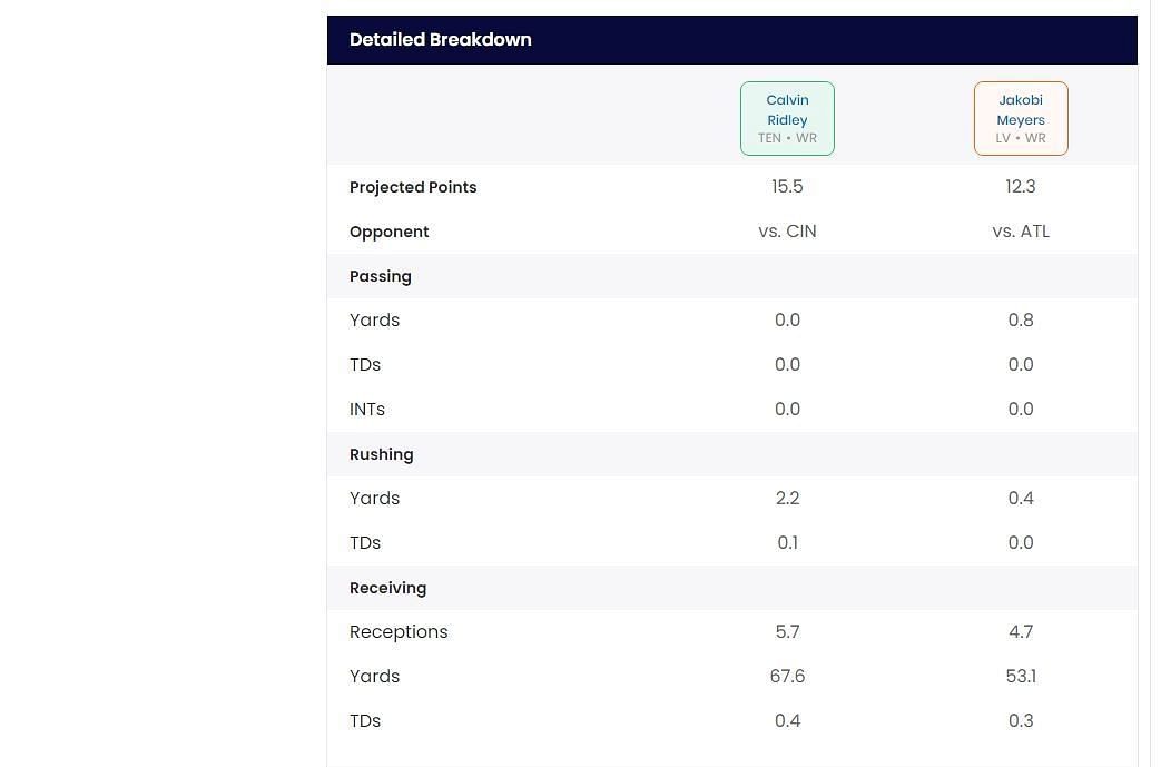 Sportskeeda&#039;s Who Should I Start tool