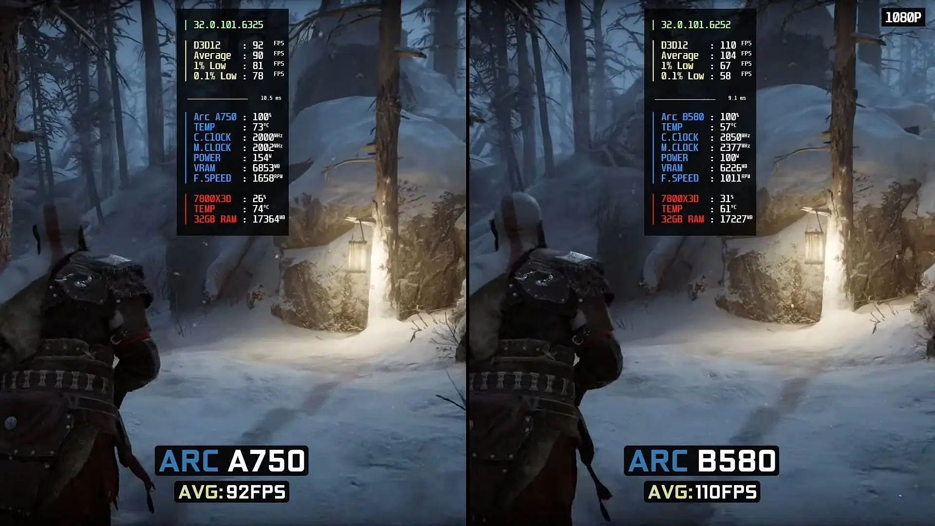 Intel Arc B580 vs Arc A750 in God of War Ragnarok (Image via Intel Arc Testing/YouTube)