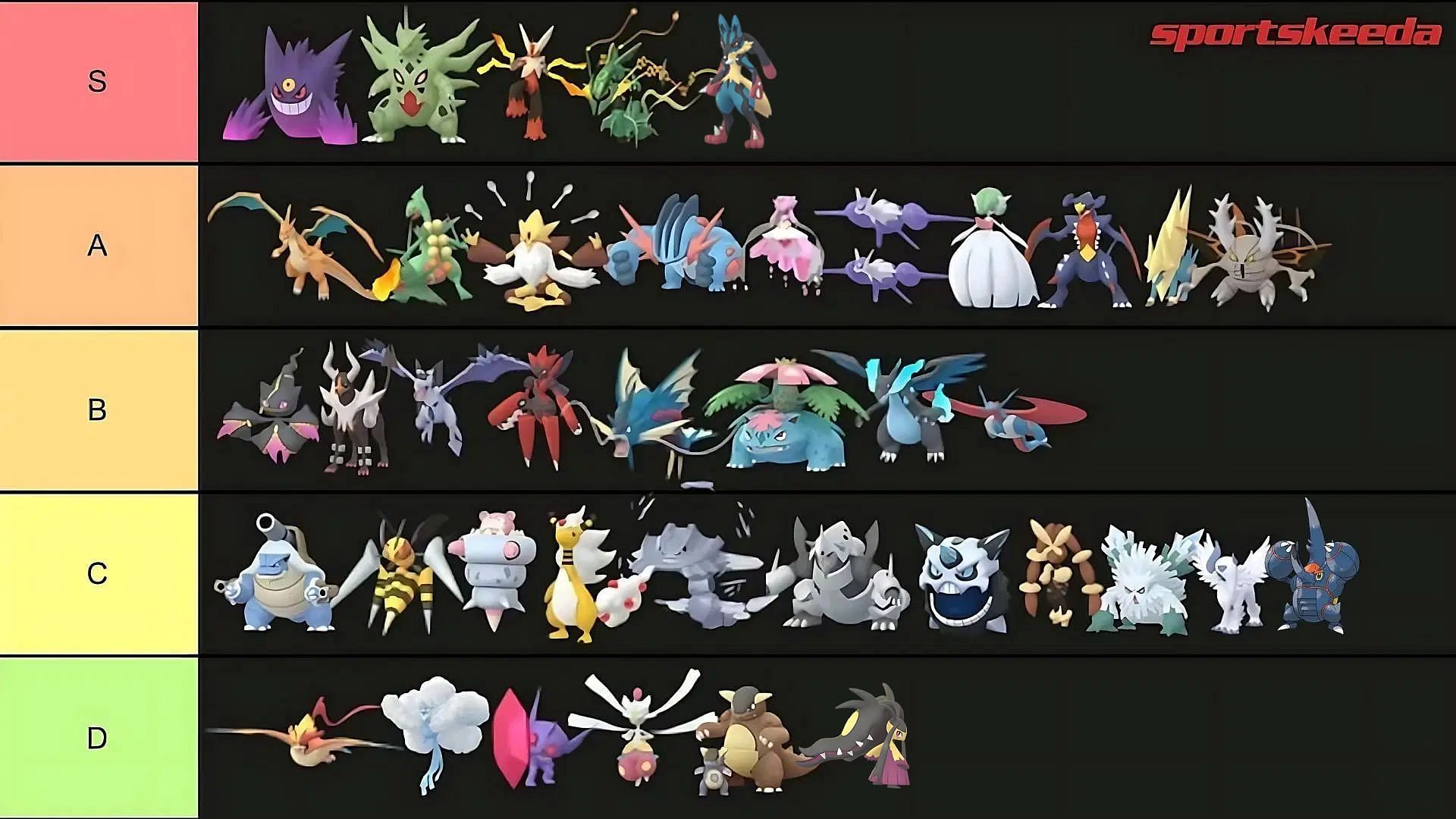 Sportskeeda;s Pokemon GO Mega Evolution tier list (Image via TPC/Sportskeeda)