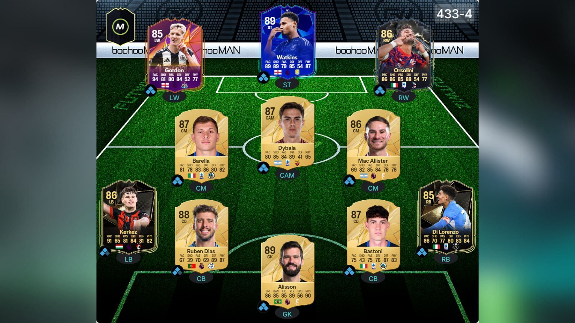 EPL-Serie A squad 2/4 (Image via FUTWIZ || EA Sports)