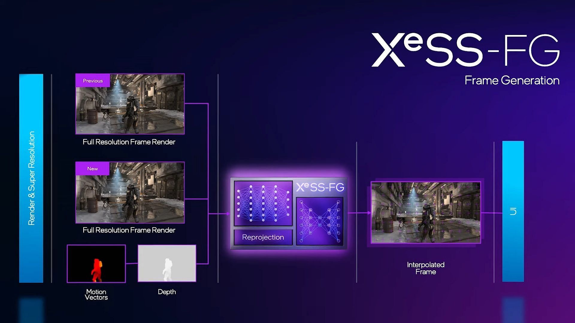 Intel XeSS Frame Generation (Image via Intel)