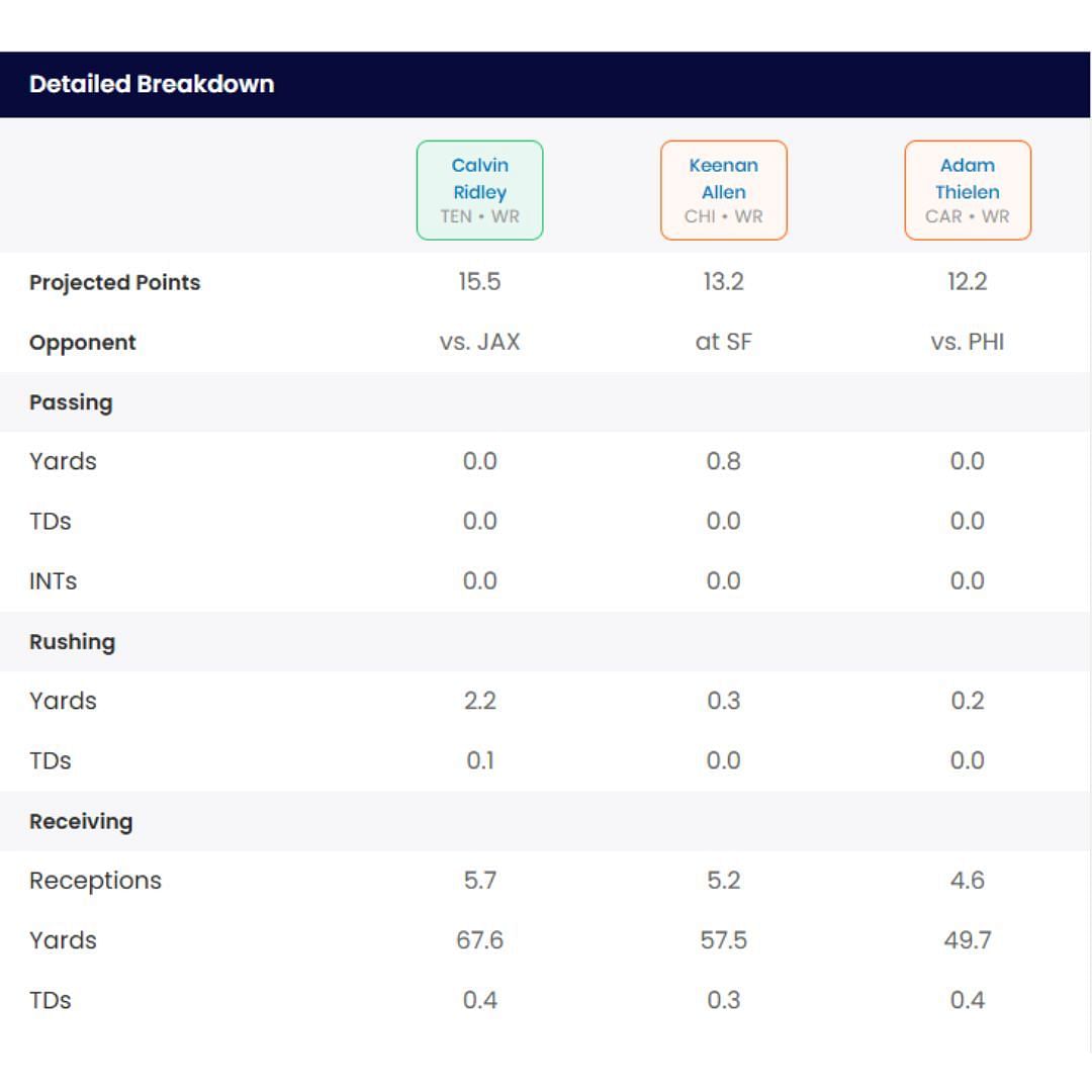 Sportskeeda Start/Sit Optimizer