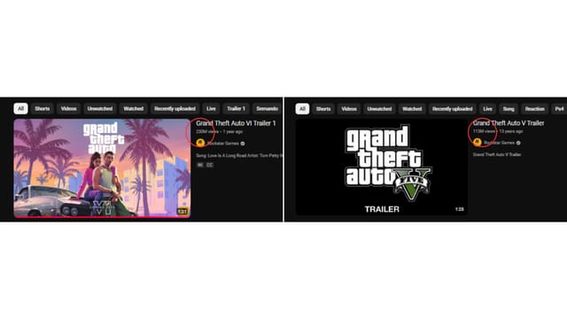 GTA 6 trailer continues to make history before its release, beating GTA