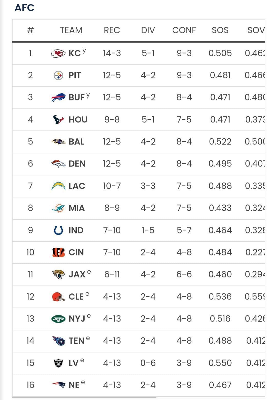 Sportkeeda&#039;s Playoff Predictor