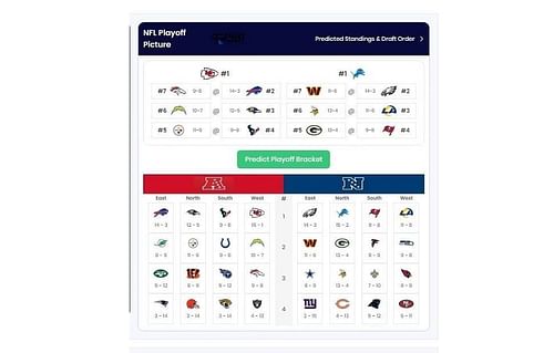 Sportskeeda's Playoff Predictor