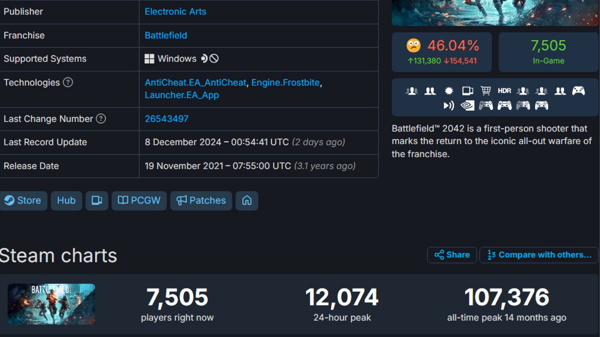 Battlefield 2042 all-time peak player count (Image via EA, Steam DB)