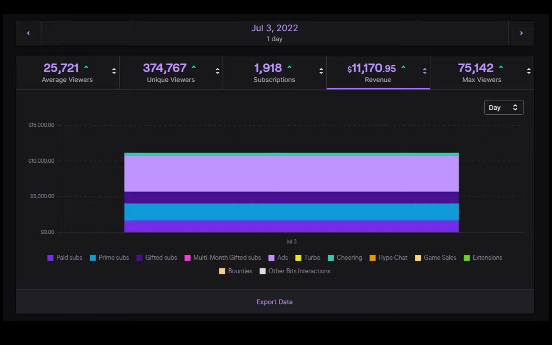 The streamer shows his Twitch earnings (Image via penguin0/YouTube)