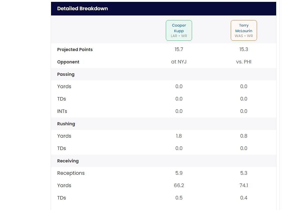 Sportskeeda&#039;s Who Should I Start tool