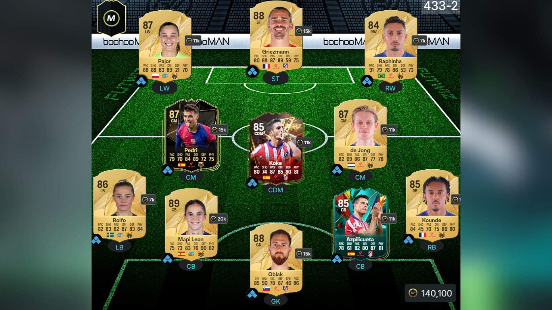 Barca-Atleti squad 2/4 (Image via FUTWIZ|| EA Sports)