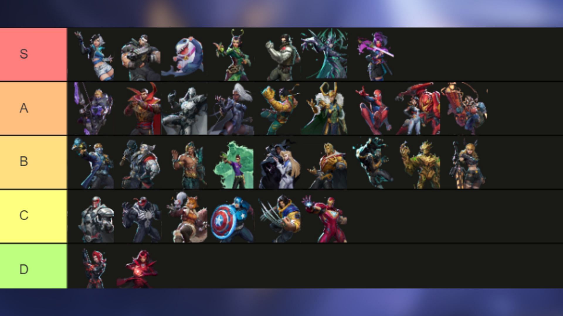 Marvel Rivals ultimate abilities tier list (Image via NetEase Games and Tiermaker)