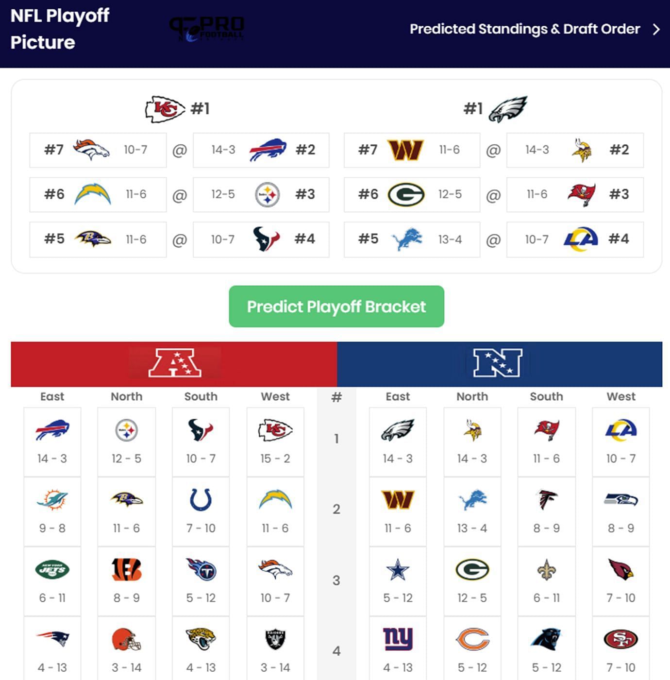 Sportskeeda NFL Playoff Predictor Simulation