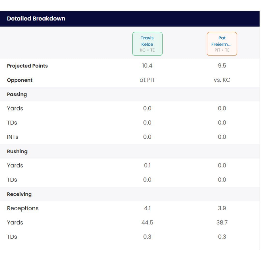 Sportskeeda Start/Sit Optimizer