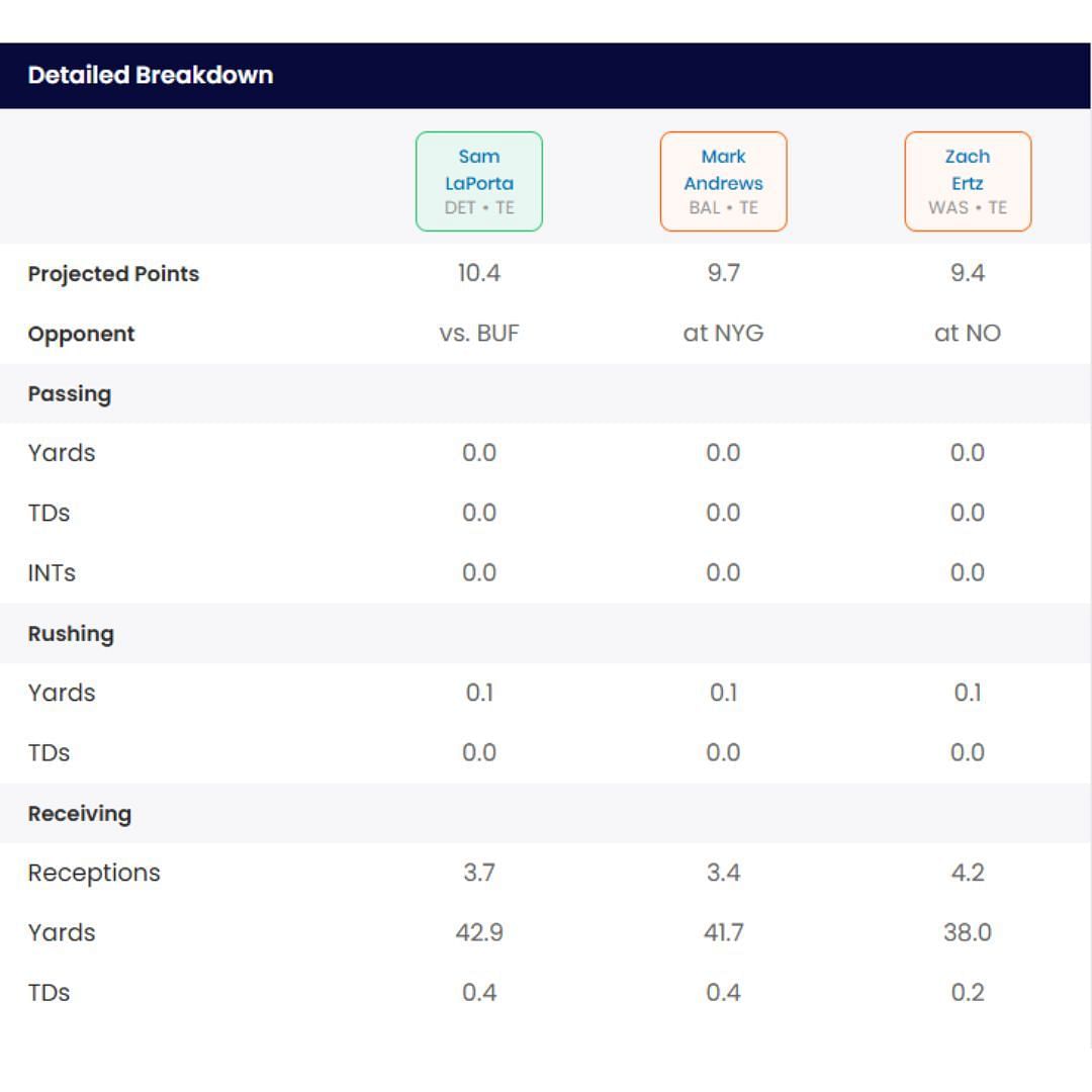 Sportskeeda&#039;s Start/Sit Optimizer