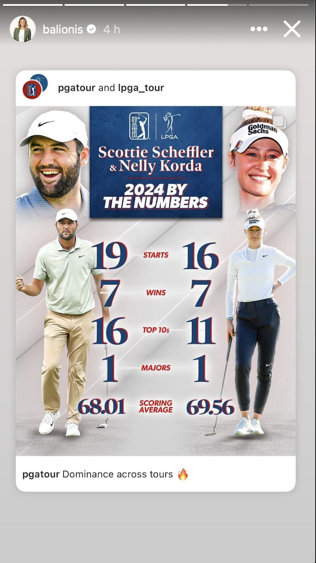 Amanda Balionis shares Scottie Scheffler and Nelly Korda&#039;s stats (via Instagram @balionis)