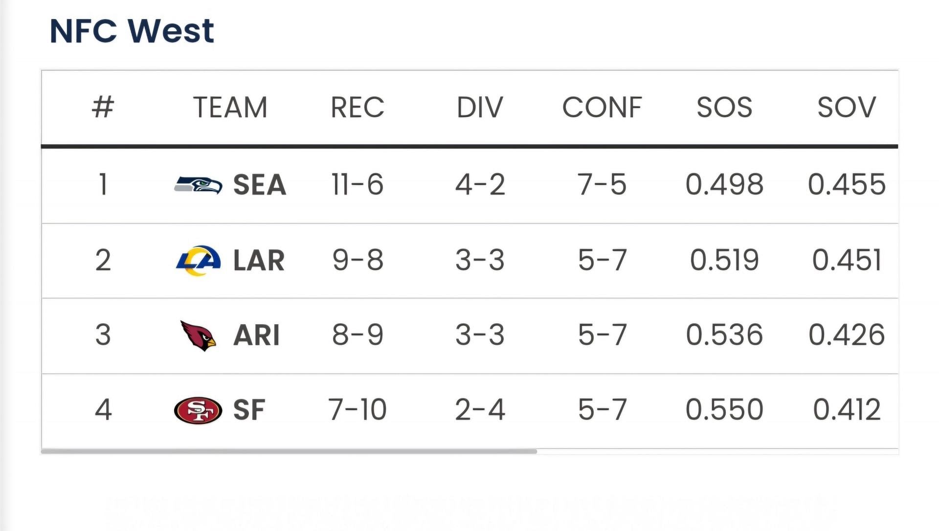 Sportkeeda&#039;s Playoff Predictor