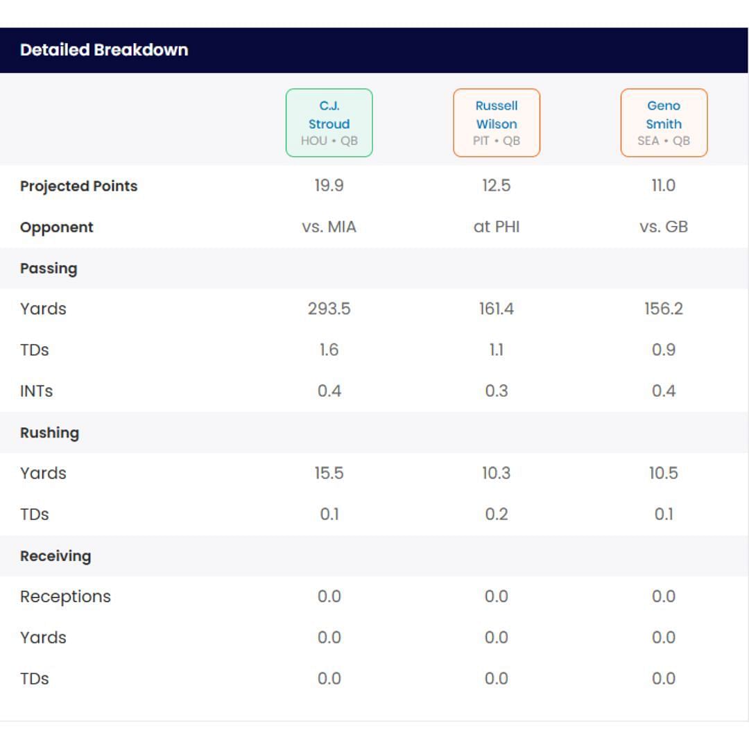 Sportskeeda&#039;s Start/Sit Optimizer